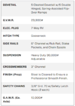 Big Tex 22GN 35' Tandem Dual Gooseneck Trailer with Mega Ramps – 35D5A-MRBK - Image 6