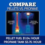 Even Embers Pellet-Fueled Patio Heater with 1 Glass Panel, 100 sq. ft., 70,000 BTU