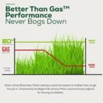 Greenworks 60V 21″ Brushless Self-Propelled Battery Powered Lawn Mower + (2) 4.0Ah Batteries & Dual Port Charger - Image 7