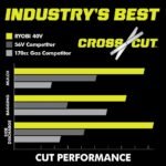 RYOBI 40v Hp brushless 21″ self-propelled AWD dual-blade mower kit - Image 10