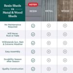 Keter Manor 4x6 Resin Outdoor Storage Shed Kit-Perfect to Store Patio Furniture, Garden Tools Bike Accessories, Beach Chairs and Lawn Mower, Grey & White - Image 9