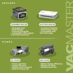 Vacmaster VP230 Chamber Vacuum Sealer - Image 5