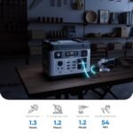 OUKITEL P2001 Plus Portable Power Station 2400W/2048Wh - Image 2