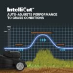 Worx Nitro WG760 40V 21" Cordless Self-Propelled Lawn Mower with Brushless Motor (Batteries & Charger Included) - Image 7