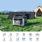 OUKITEL P2001 Plus Portable Power Station 2400W/2048Wh - Image 6