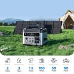 OUKITEL P2001 Plus Portable Power Station 2400W/2048Wh - Image 12