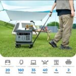 OUKITEL P2001 Plus Portable Power Station 2400W/2048Wh - Image 10