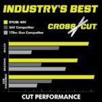 RYOBI 40v Hp brushless 21″ self-propelled AWD dual-blade mower kit - Image 10