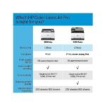 HP Color LaserJet Pro MFP 3301fdw | Color | Print, copy, scan, fax | Wireless | 499Q5F#BGJ - Image 4