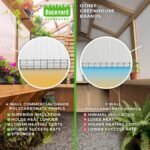 9x6 Willow Greenhouse - Pre-Stained & Sealed White - Image 12
