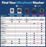 GE – 5.0 Cu. Ft. Stackable Smart Front Load Washer with Steam, SmartDispense and Odorblock Ultra Fresh Vent System – White - Image 4