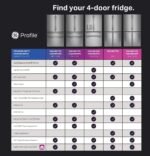 GE Profile – 36 in. Wide 22.3 Cu. Ft. 4-Door French Door Counter-Depth Smart Refrigerator with Door-in-Door Storage – Stainless Steel - Image 2